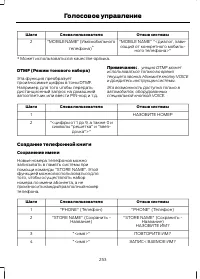 Страница 255