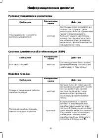 Страница 93