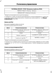 Страница 251