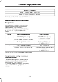 Страница 253