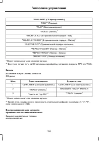 Страница 196