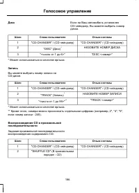 Страница 198