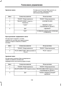 Страница 201