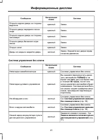 Страница 83