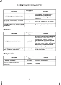Страница 84