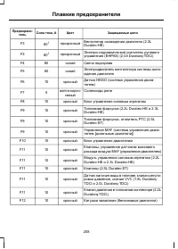Страница 210