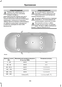 Страница 308