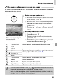 Страница 95