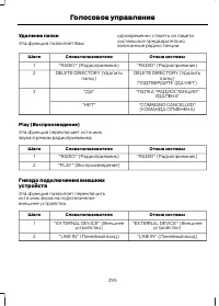 Страница 257