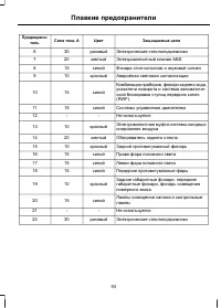 Страница 95