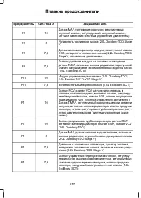 Страница 219