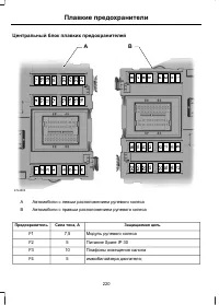 Страница 222