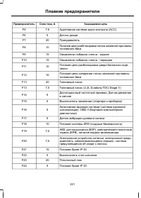 Страница 223