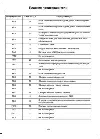 Страница 226