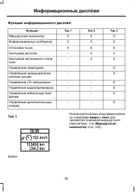 Страница 96