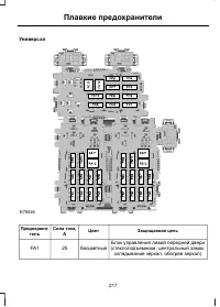 Страница 219