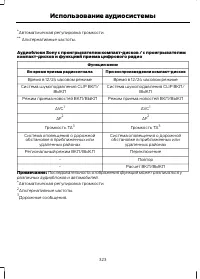 Страница 325