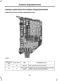 Страница 209