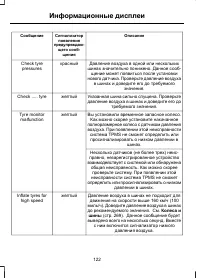Страница 124