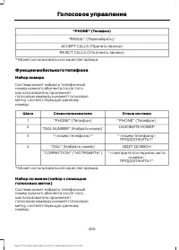 Страница 267