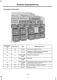 Страница 124