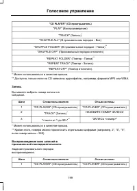 Страница 201