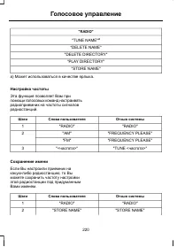 Страница 222