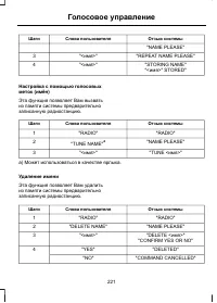Страница 223