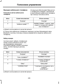 Страница 228