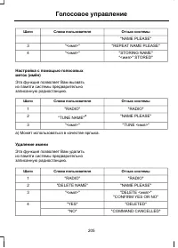 Страница 207
