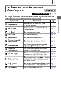 Страница 131