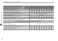 Страница 284