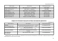 Страница 73