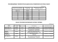 Страница 74