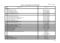Страница 89