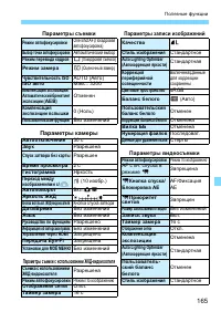 Страница 165