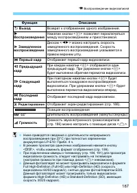 Страница 187