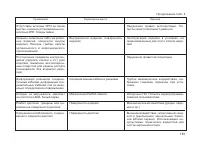 Страница 163