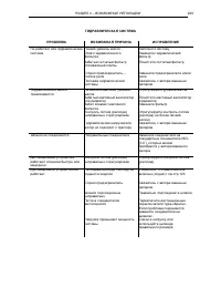Страница 273