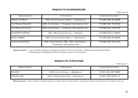 Страница 95