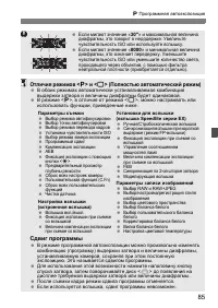 Страница 85