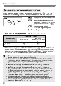 Страница 28