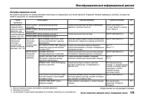Страница 134