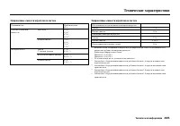 Страница 501