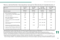 Страница 247