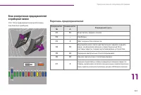 Страница 225