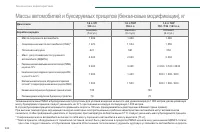 Страница 244