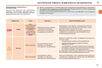 Страница 25