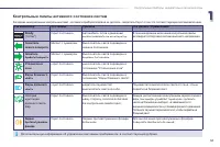 Страница 53