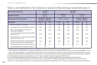 Страница 230